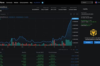 MarketMove Charts View