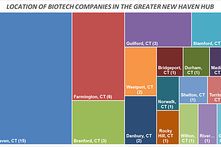 The Therapeutics Landscape of the Greater New Haven Hub