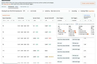 Best Options Backtesting Platforms in 2024