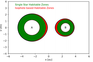 If you’re in search of another Earth-like planet, consider this!