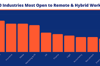 Which industries and cities are most open to flexible and remote working?