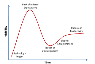 The Present Condition and Forecast of Chatbot in Korea (Is Chatbot Alive Well?)