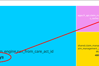 Claim Engine: Saving 60 k$/year by avoiding unnecessary recompute