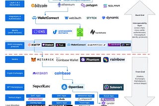 Web3 Messaging (Part 2)