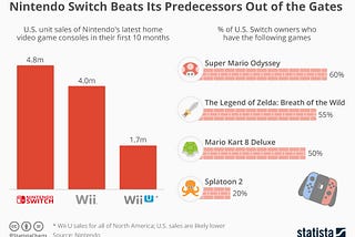 Is the PS Vita still worth in 2018?