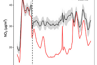 Researchers Disentangle the Key Drivers of Air Pollution