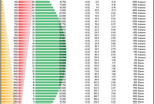 Building a Price Elasticity Model in Excel: A Step-by-Step Guide