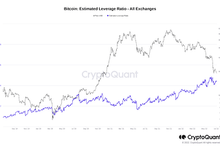 Crypto: Macro and On-chain report(End of June,2022