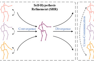 Paper Review — MHFormer