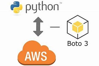 How to use Boto3 to interact with AWS EC2.