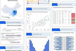 Unveiling the visualization capabilities of the DataWind product in Volcano Engine