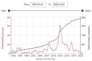 Eyes Forward: The World of Smart Contact Lens Patents