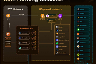 B² Network Mid-Year Review and Outlook: How B² Network is Redefining Bitcoin’s Utility Landscape