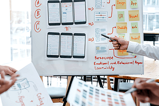 4 Top Trends for Custom Software Development in 2023
