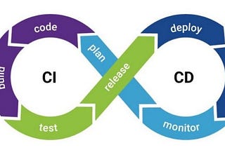 Research for industry use cases of Jenkins and create a blog, Article or Video elaborating how it…