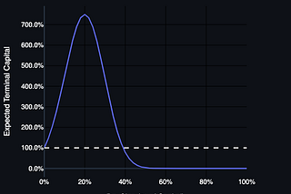 A Complete Guide to Potion Unlock — the NFT game for DeFi wizards