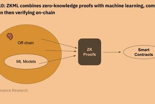 零知識機器學習（zkML）是鏈上AI的未來嗎？ （附優質項目介紹