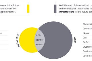 Coincidences (Metaverse vs Web 3)