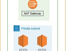 My Experiment with Terraform & AWS