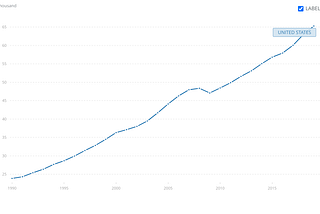 The National Dashboard and Human Progress