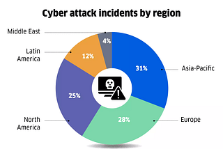 The Dark Side of AI: How AI is escalating cyber attacks?