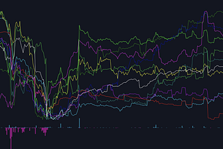 Crypto Market Flow