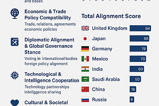 Introducing: U.S. STRATEGIC ALIGNMENT INDEX