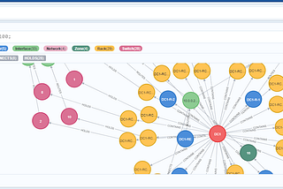 Deploying Neo4j on Kubernetes with Helm Charts