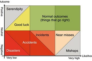 Estudo comentado: como sistemas complexos falham? — parte 2