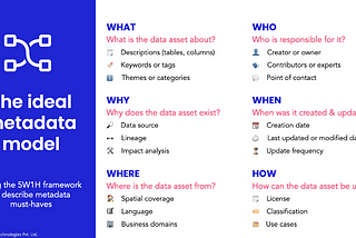 [ML UTD 44] Machine Learning Up-To-Date — Life With Data