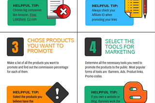 What is Affiliate Marketing and How it Works [With Infographic]