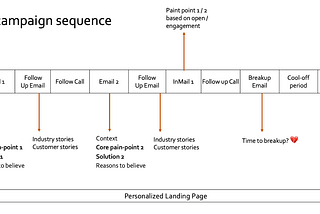 A practical Account-Based Marketing Guide