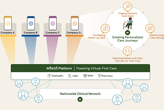 A New Paradigm for Care: How “Virtual-First” Provides Better Access for All