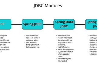 Introducing Spring Data JDBC for ScalarDB