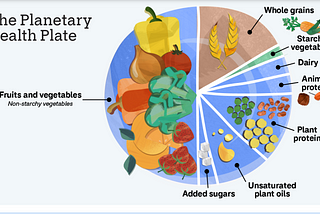 Know Your Diet — A plant-based diet is good for you, your neighbors, and the planet