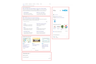 Search Engine Saturation