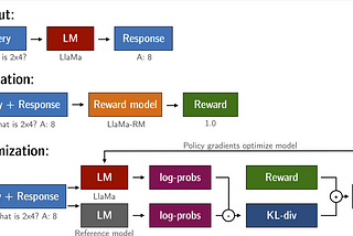 RLHF- Reinforcement Learning From Human Feedback