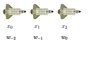 What Are Convolution Neural Networks?