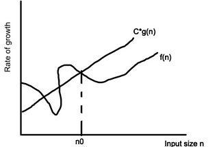 Asymptotic Analysis