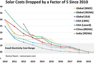 Investing in solar — What could further boost the adoption of solar energy?
