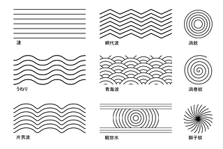 Smooth and Striated Data Visualization