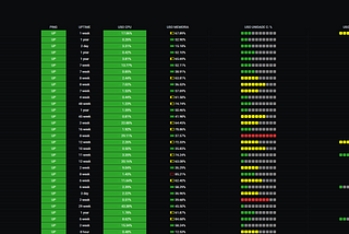 Descomplicando Zabbix + Grafana + BoomTable