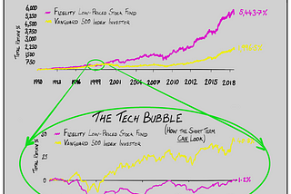 Investors: The one thing separating excellent from competent