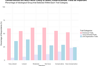 Ideology in intimacy: How ideological divides affect what people look for in relationships