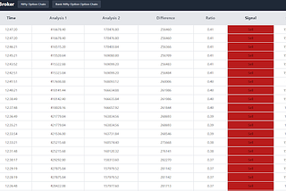 Nifty and Bank nifty live option chain analysis data feeds