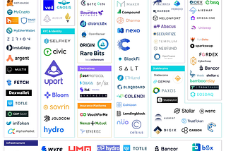 The DeFi Ecosystem