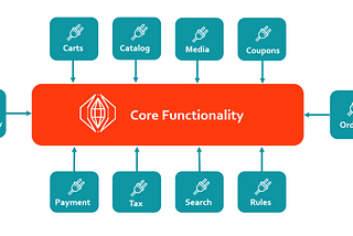 Sitecore Experience Commerce (XC) 9 — A Powerful E-Commerce Solution