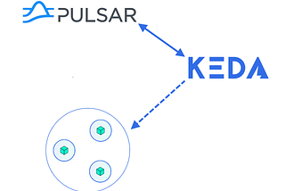 Creating an External Scaler for KEDA