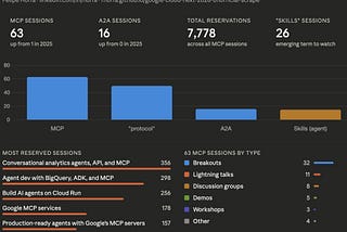 Is MCP dead? 2025 vs 2026 at GCP Next