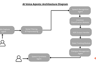 Building Voice AI Agents in 2025: A Complete Guide for Teams & Founders